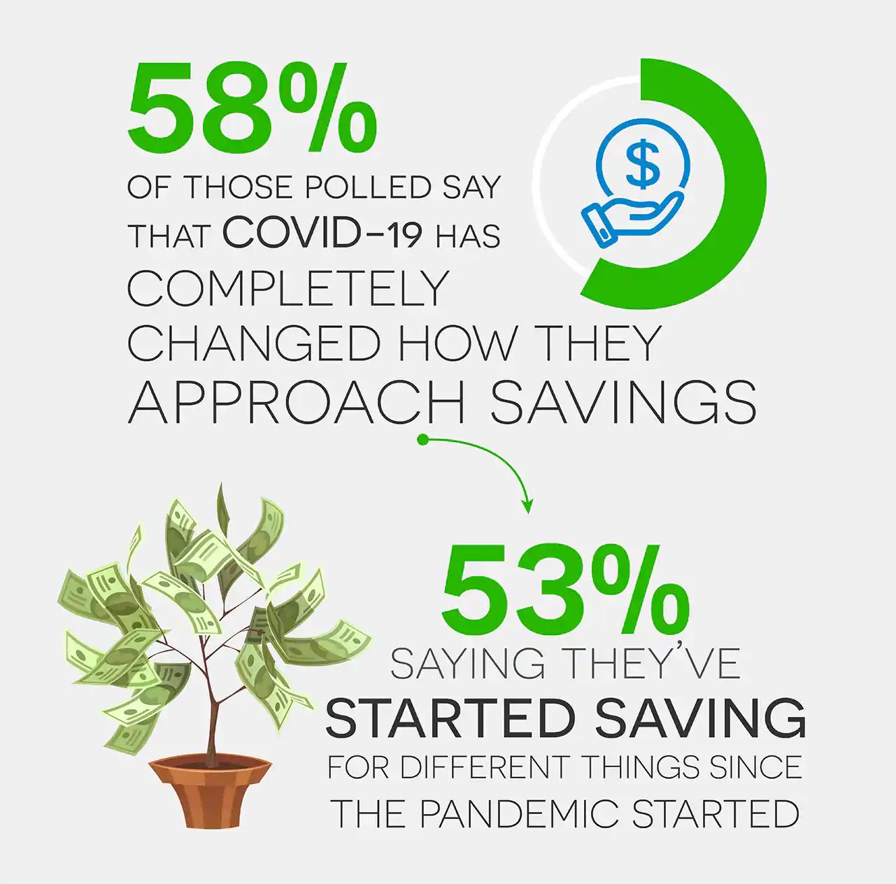 slickdeals survey state by state savings